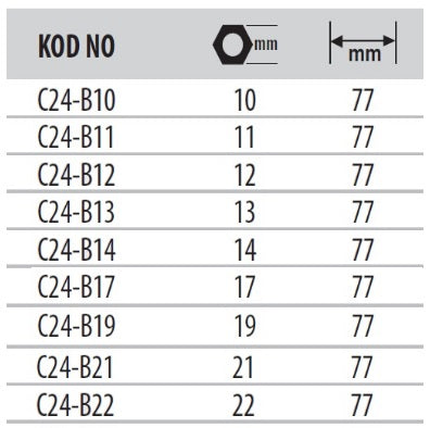 ყანჩის გასაღების ნაკრები CETAFORM C24-RB09